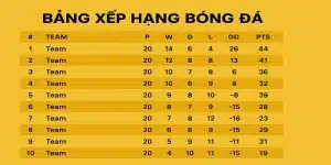 Bảng xếp hạng bóng đá hôm nay Gavangtivi