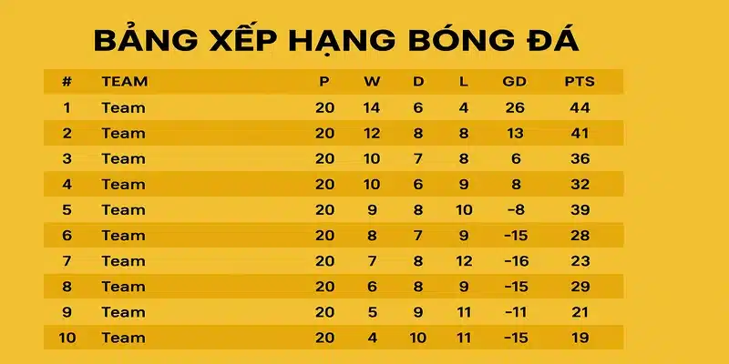 Bảng xếp hạng bóng đá hôm nay Gavangtivi